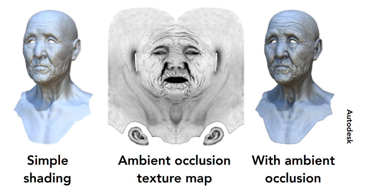 纹理与环境光遮蔽（Ambient occlusion）