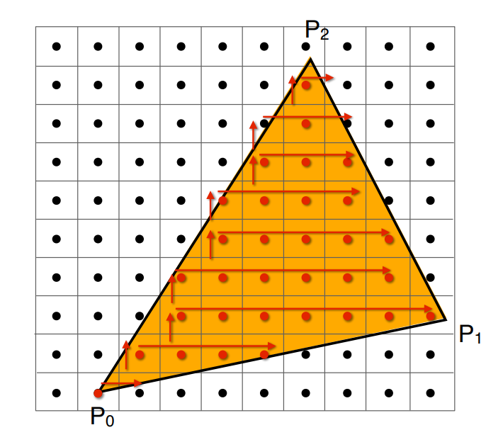 包围盒的进一步优化（Bounding box faster）