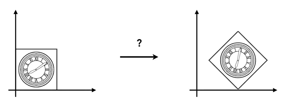 组合变换(Composite transform)