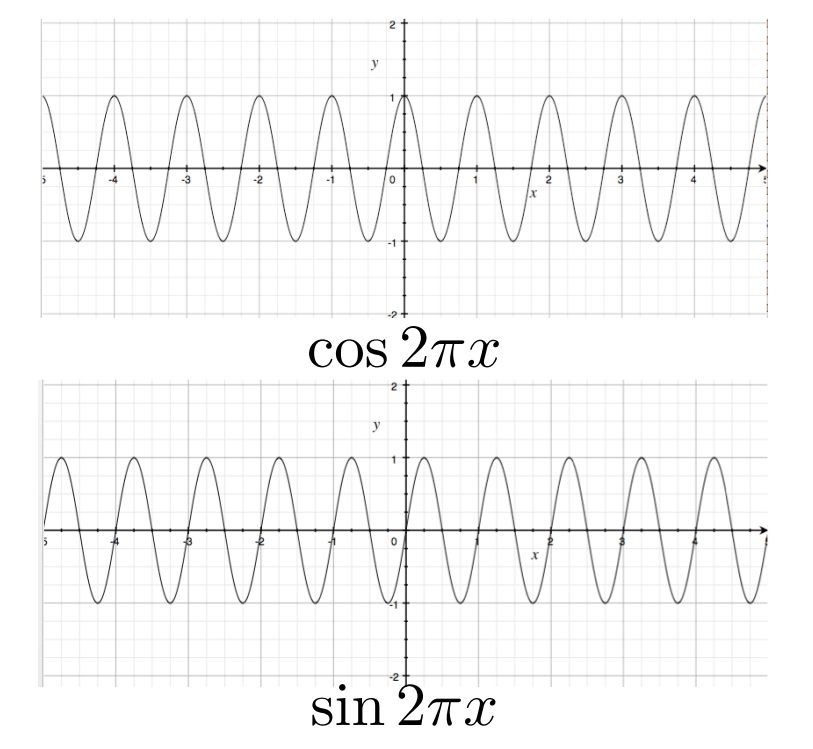 余弦和正弦函数（cos and sin）