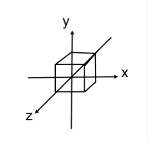 标准立方体（cube）