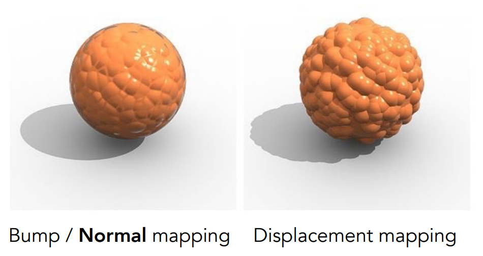 凹凸贴图和位移贴图（Displacement mapping）