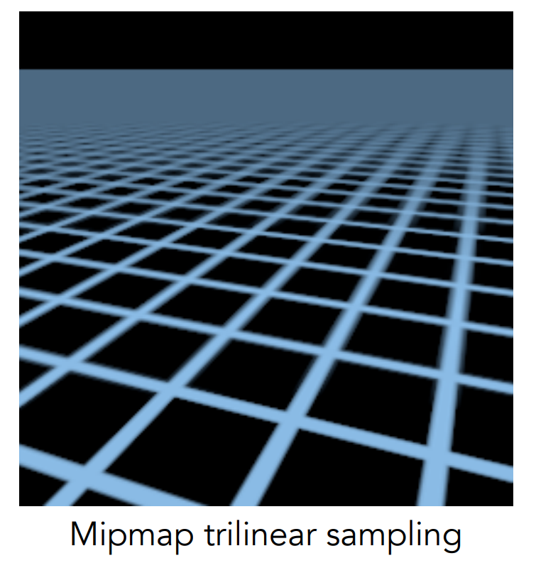 Mipmap + 三线性插值