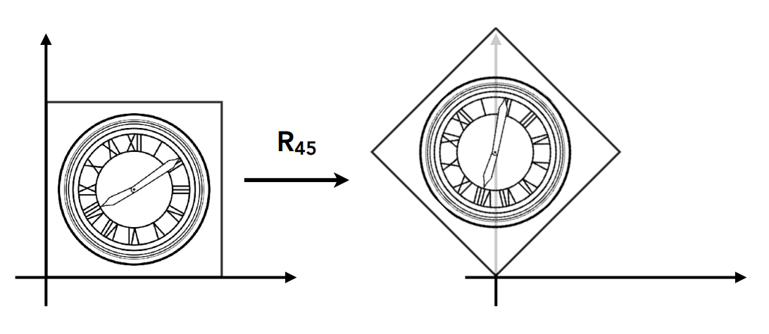 以原点为中心逆时针旋转 45°(Rotate 45°)