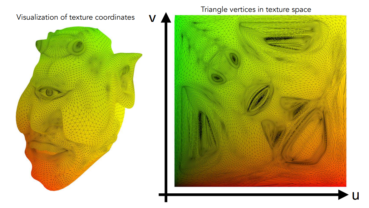 纹理坐标系（Texture uv）