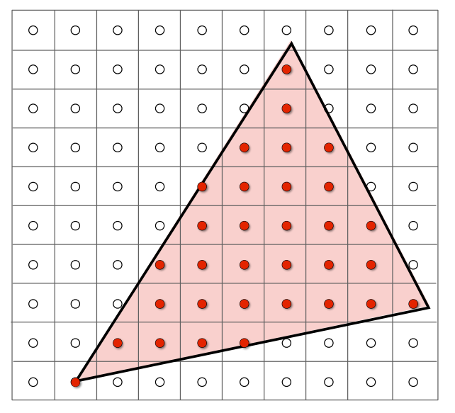 三角形光像素（Triangle pixels）