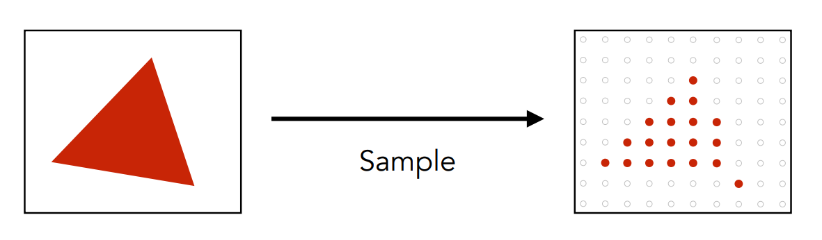 对原始信号直接采样（Triangle sample）