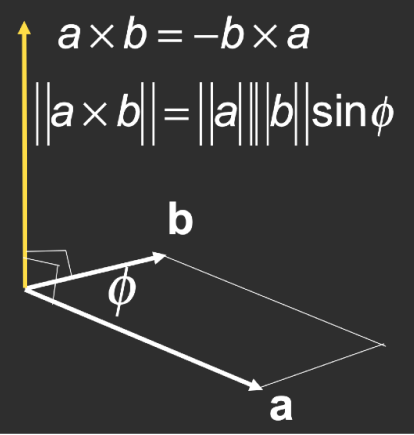 向量叉乘(Vector cross product)