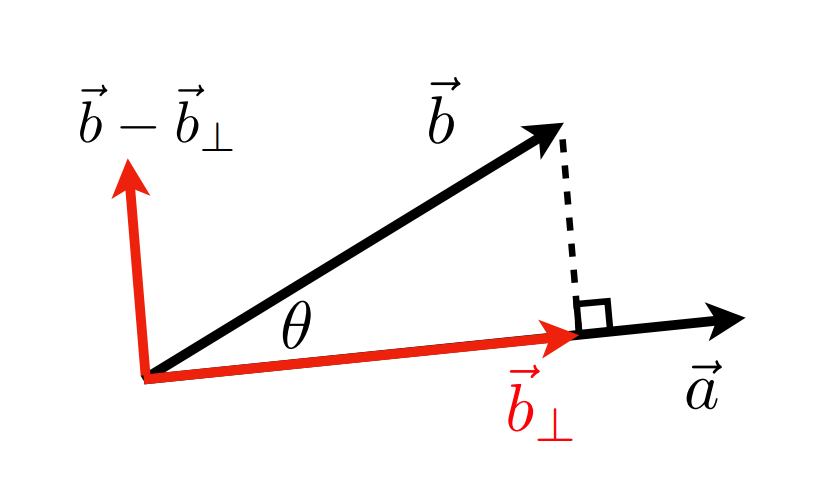 向量分解(Vector decomposition)