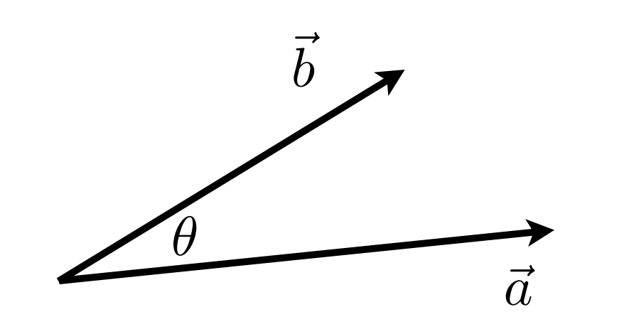 向量点乘(Vector dot product)