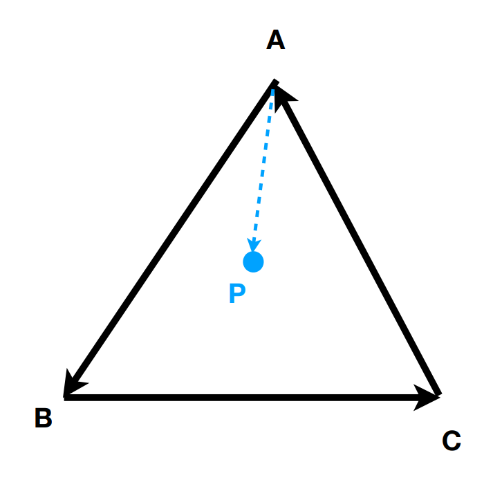 向量叉积判断三角形内外(vector in out)