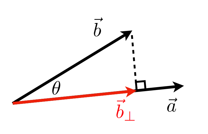 向量投影(Vector projection)