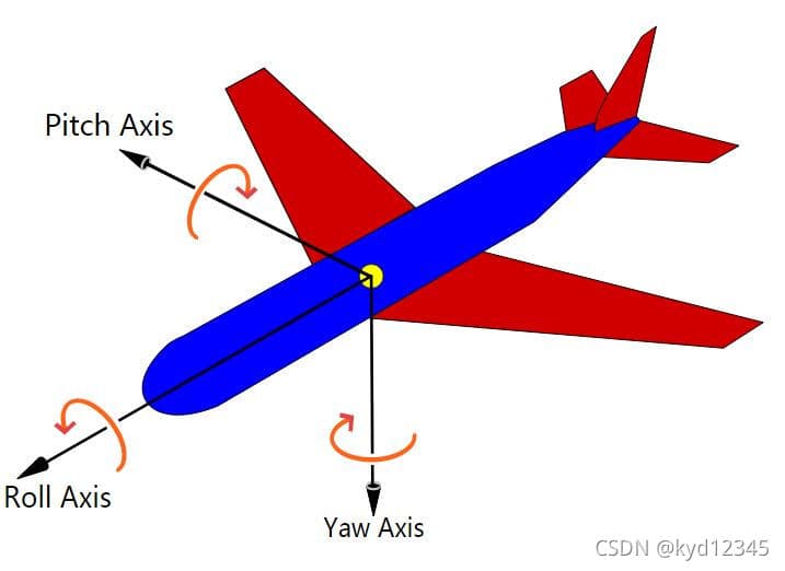 飞机模型中的绕轴旋转(yaw pitch roll)