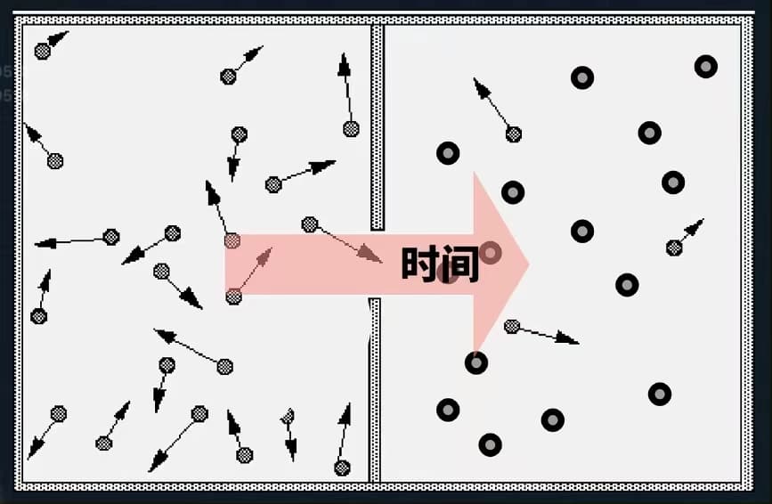 分子被平均化