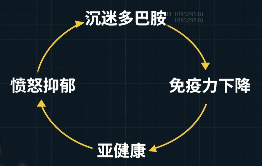 沉迷多巴胺的恶性循环