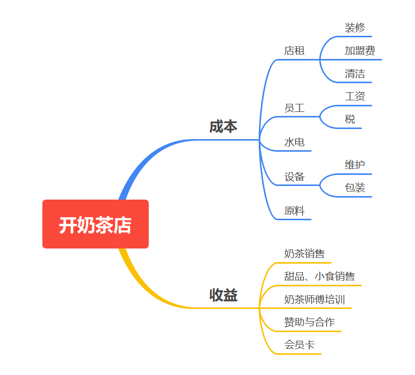 开奶茶店的数学模型（Milk tea shop）