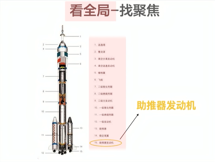 火箭的分解