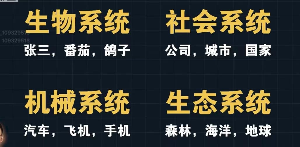 系统分为 4 大类：生物系统、社会系统、机械系统、生态系统