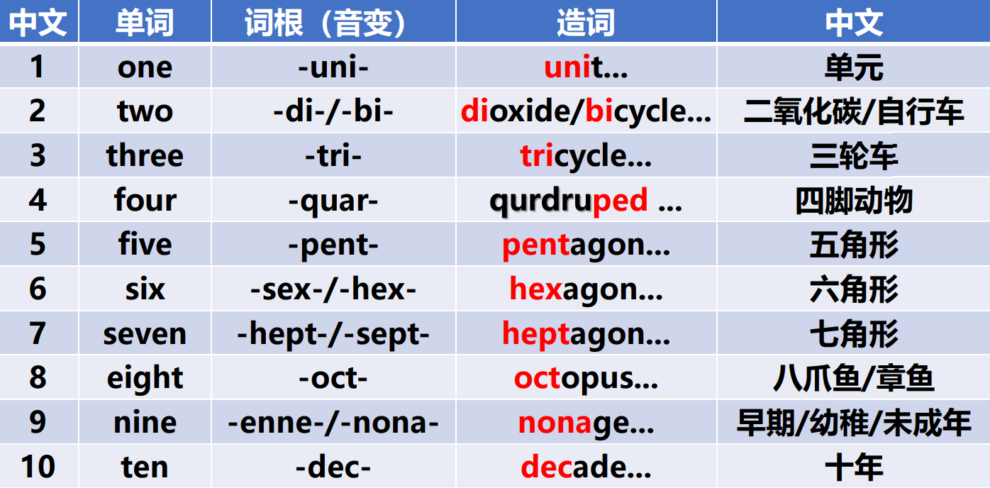 数字变体图