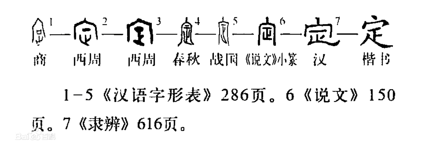 定字的汉字演化