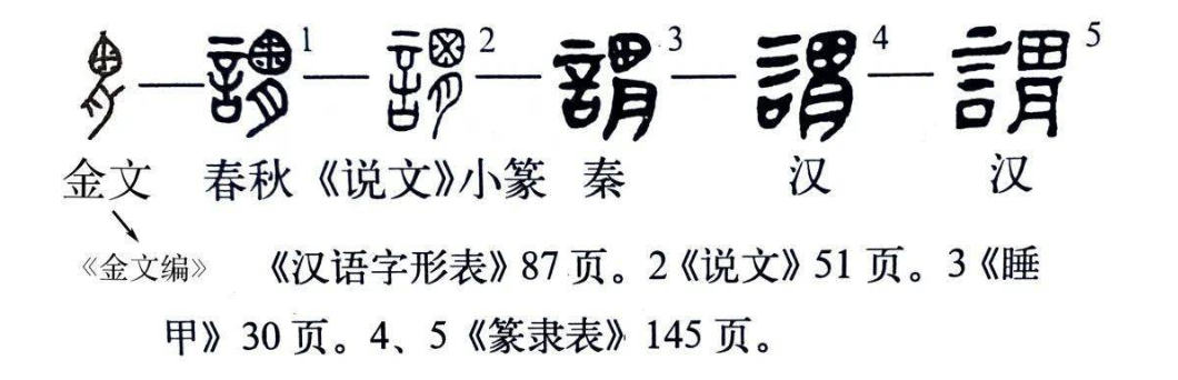 谓字的汉字演化