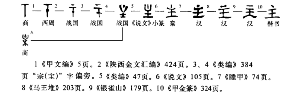 主字的汉字演化