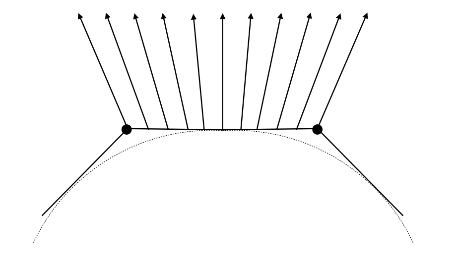 重心插值（Barycentric interpolation）