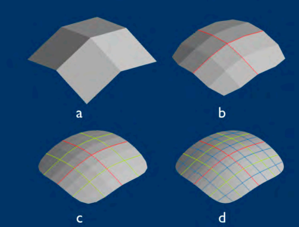 曲面(Curved surface)