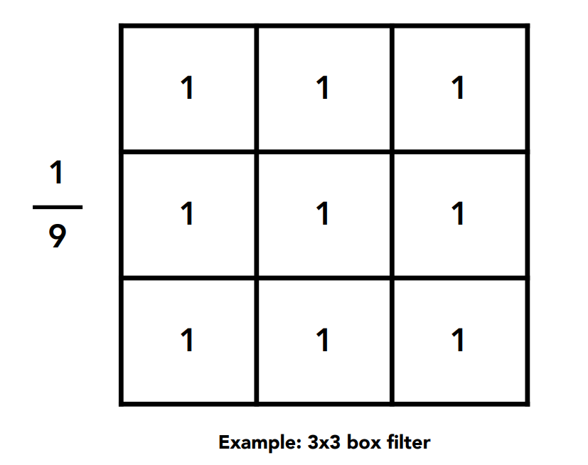 3 x 3 的滤波器