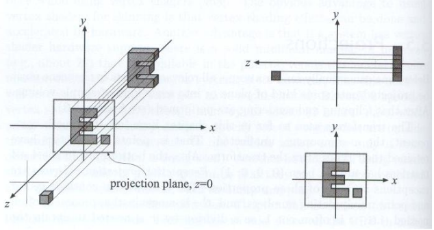 正交投影（Orthographic projection）