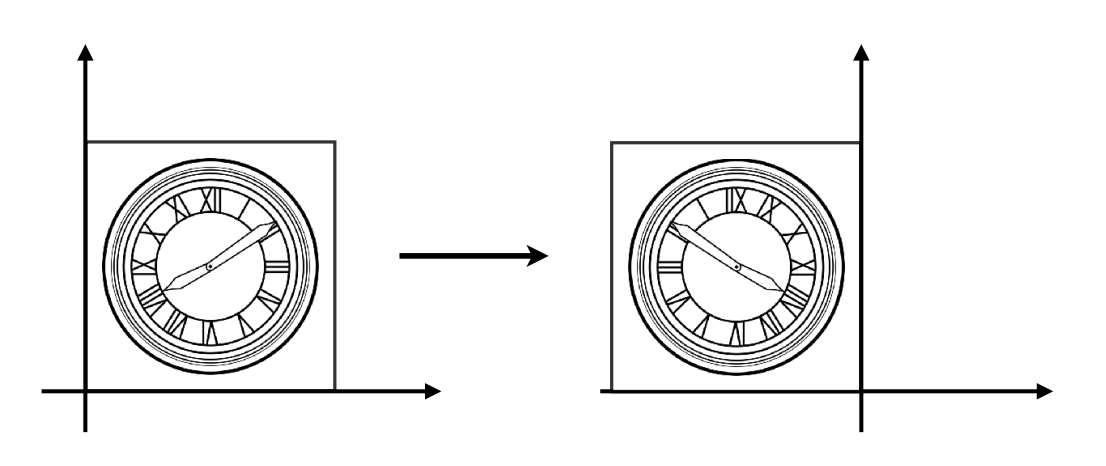 反射（翻转）(Reflection matrix)