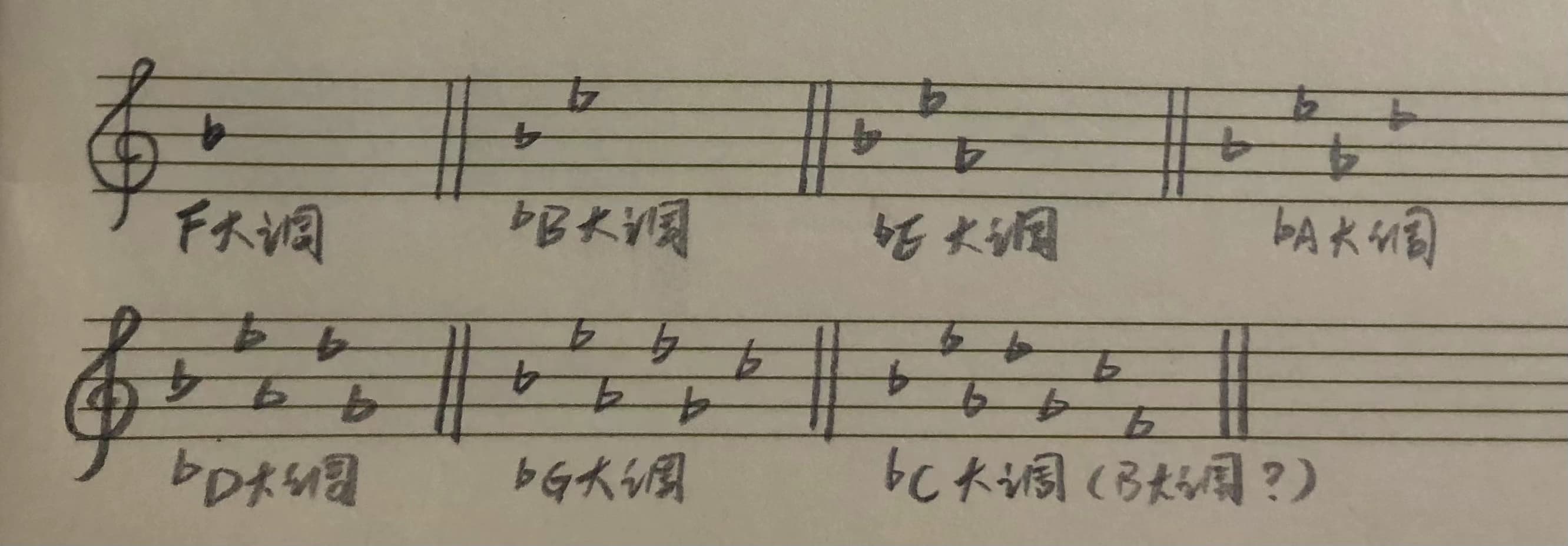 12 个大调（2）