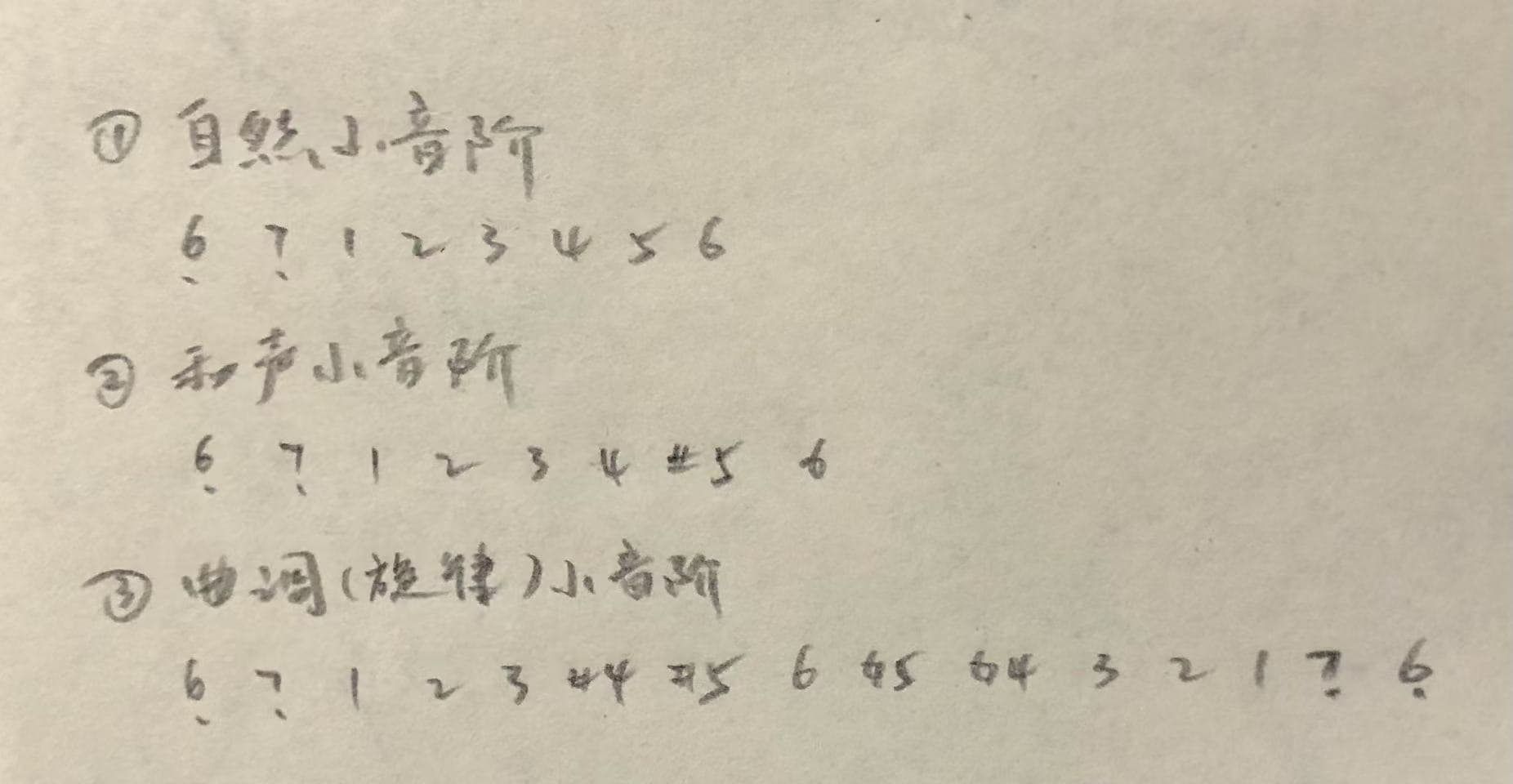 小调音阶的分类：自然小音阶、和声小音阶、曲调小音阶