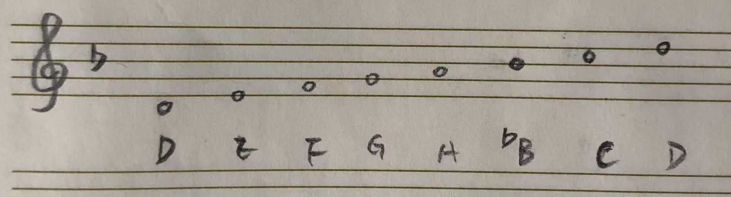 D 小调自然小音阶