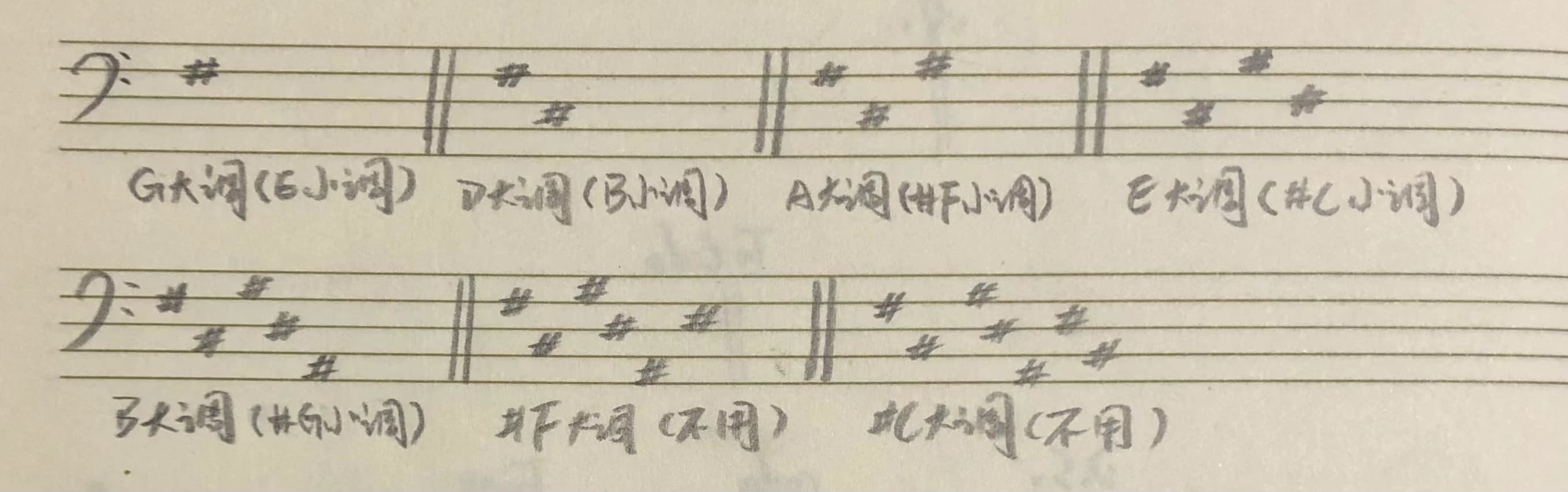 低音谱表升记号标记的小调