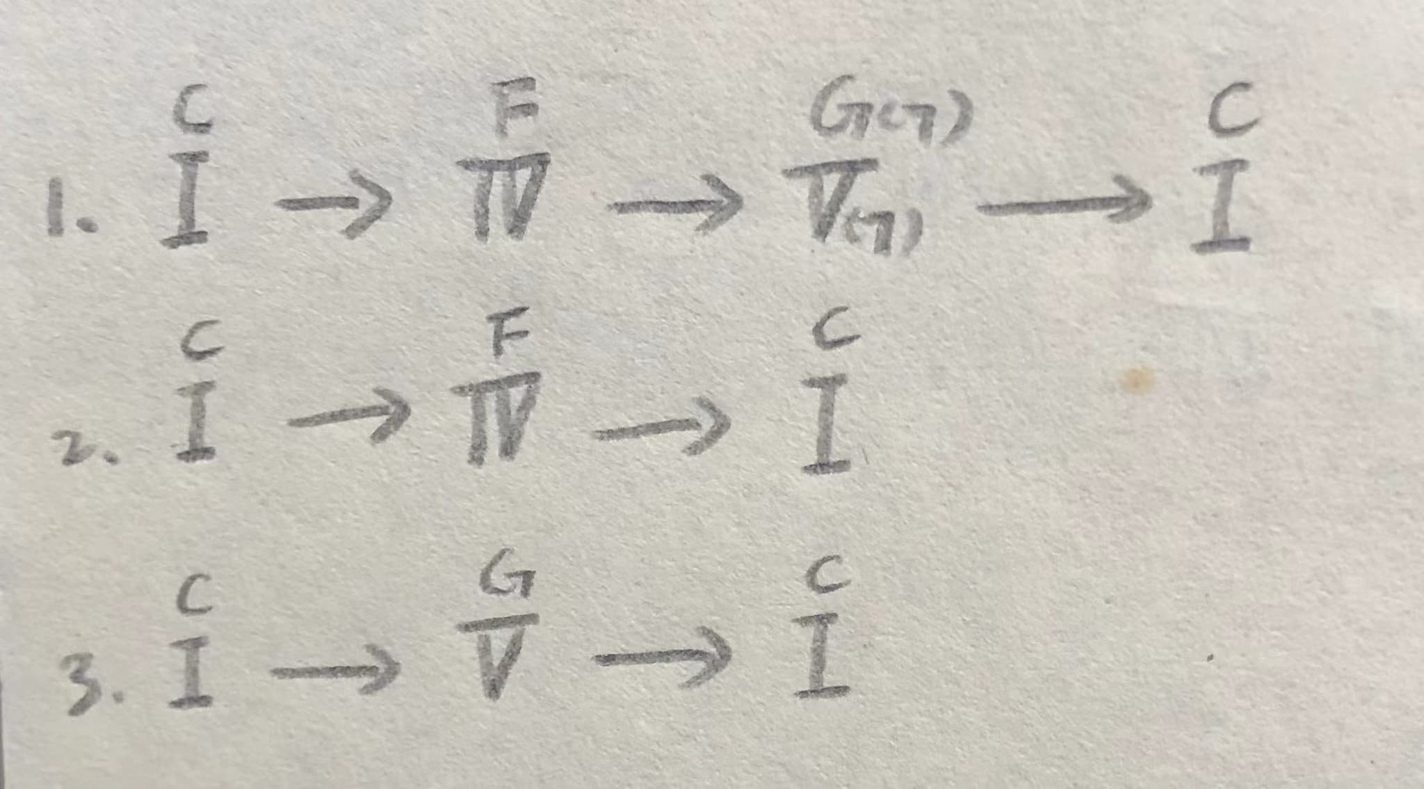 C大调和弦的基本进行