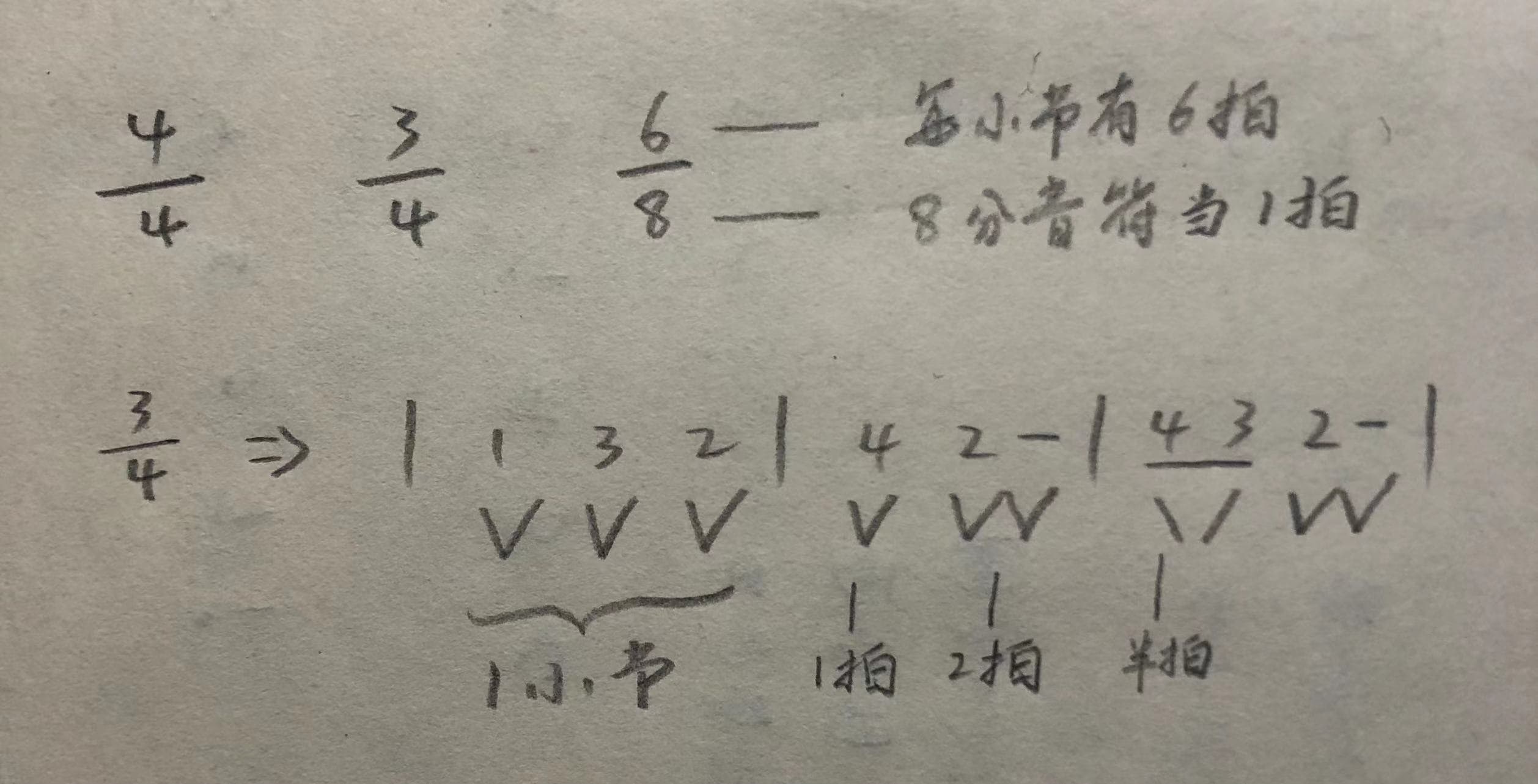 拍号