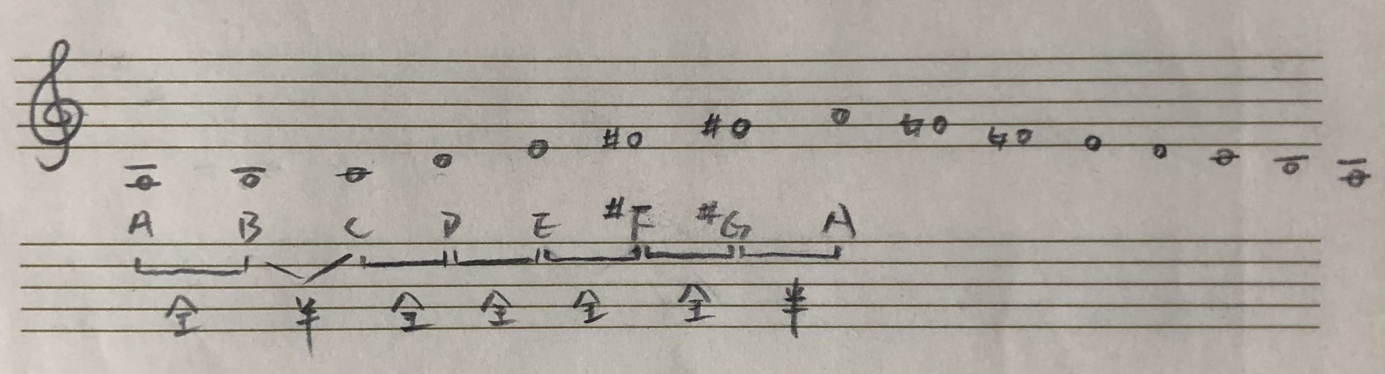 A 小调曲调小音阶