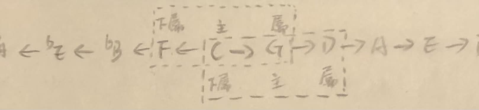 五度链隐含对应调的主要和弦