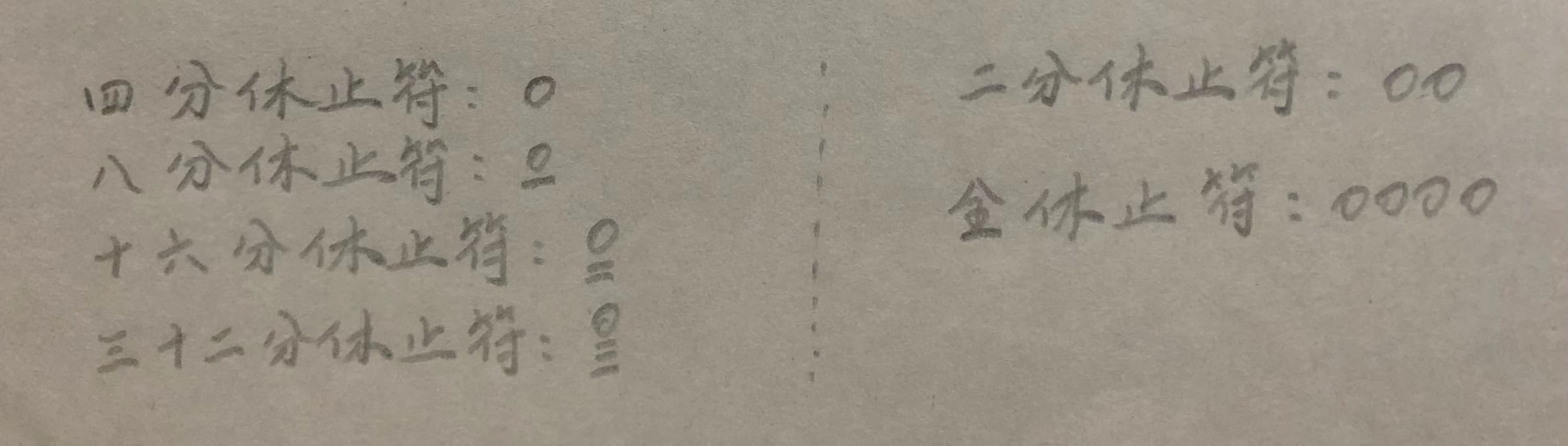 休止符