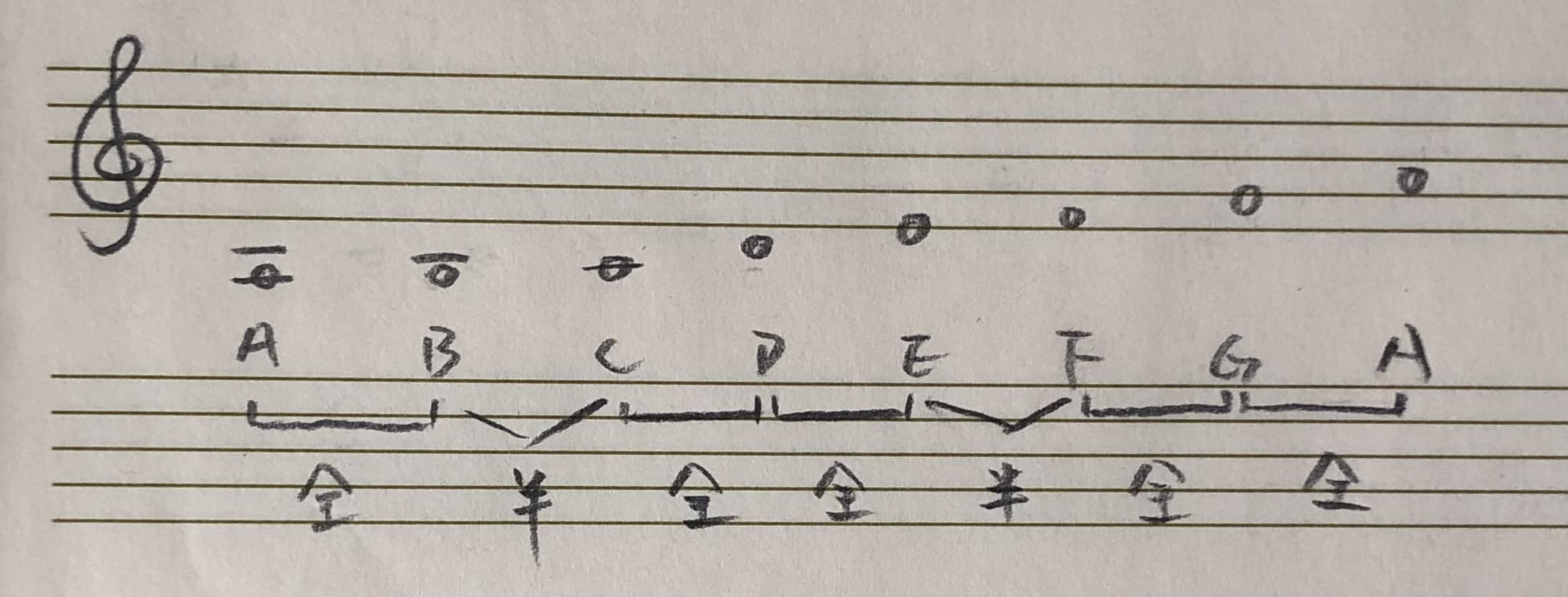 A 小调自然小音阶