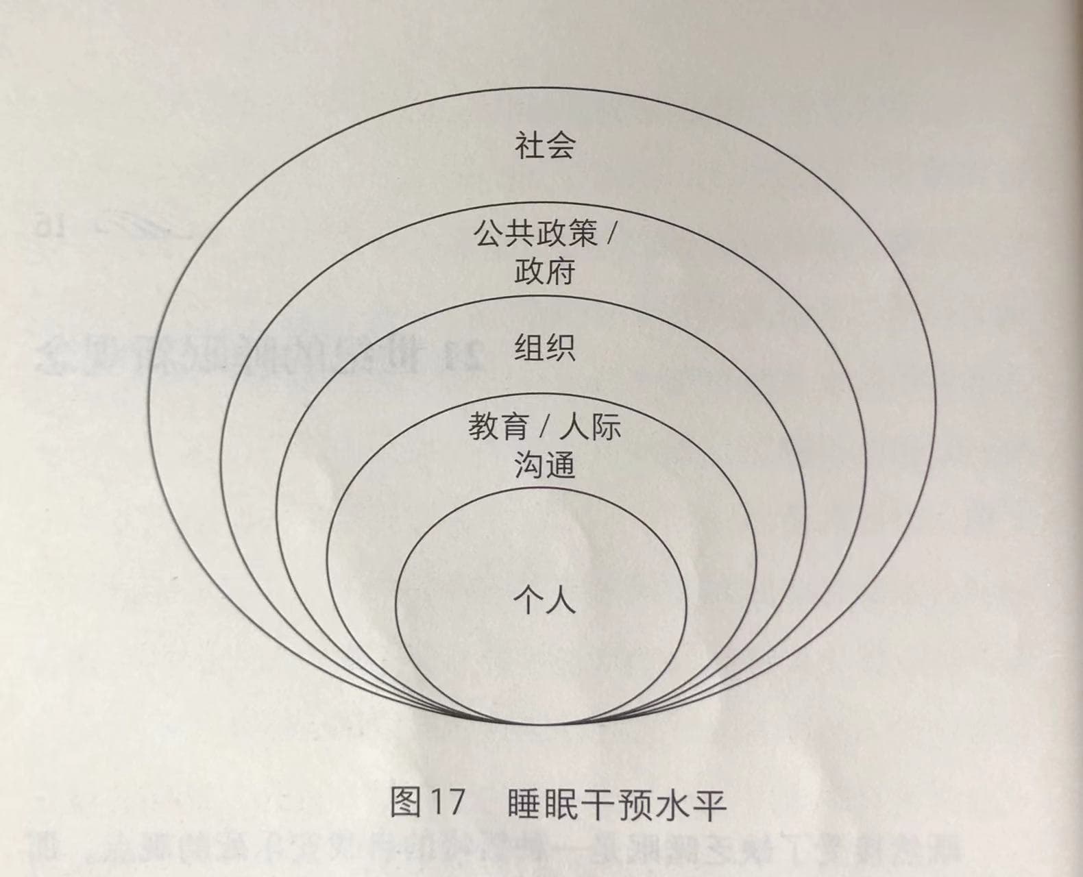 睡眠新愿景图